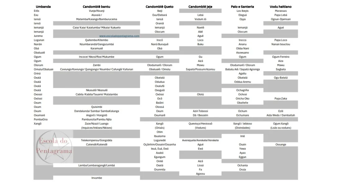 Escola do Pentagrama